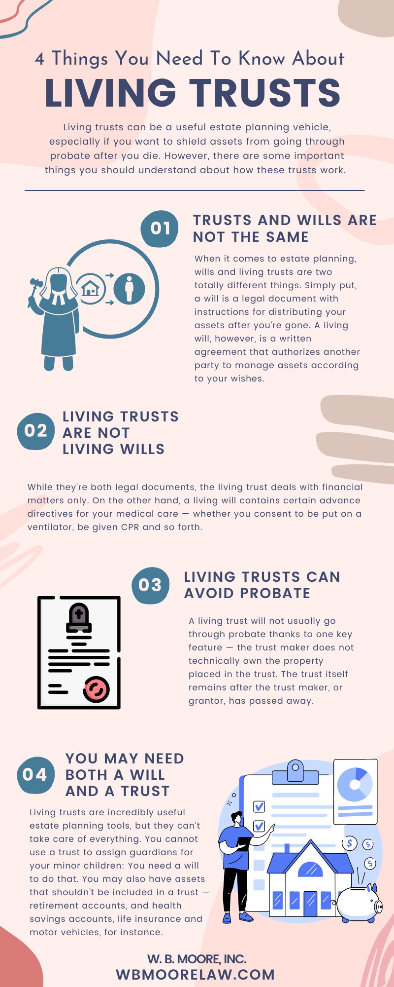 4 Things You Need To Know About Living Trusts Infographic
