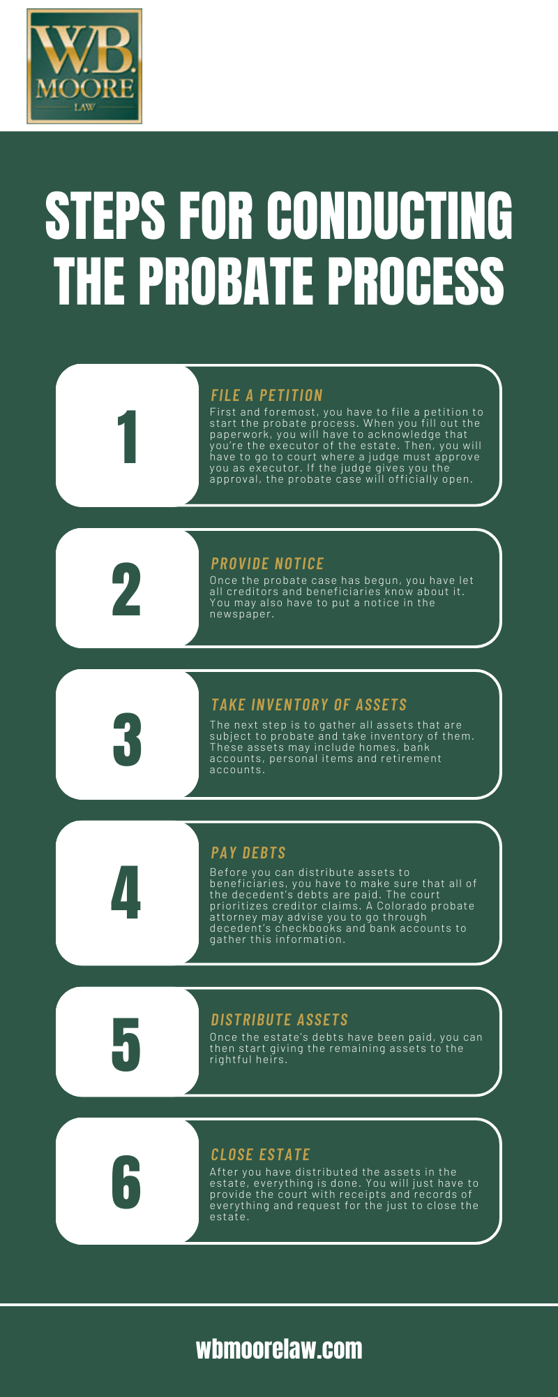 Steps For Conducting The Probate Process Infographic