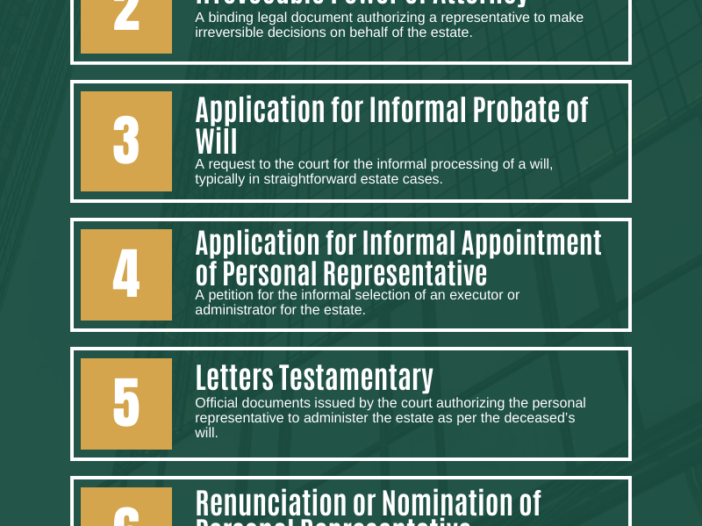 Essential Probate Documents Infographic