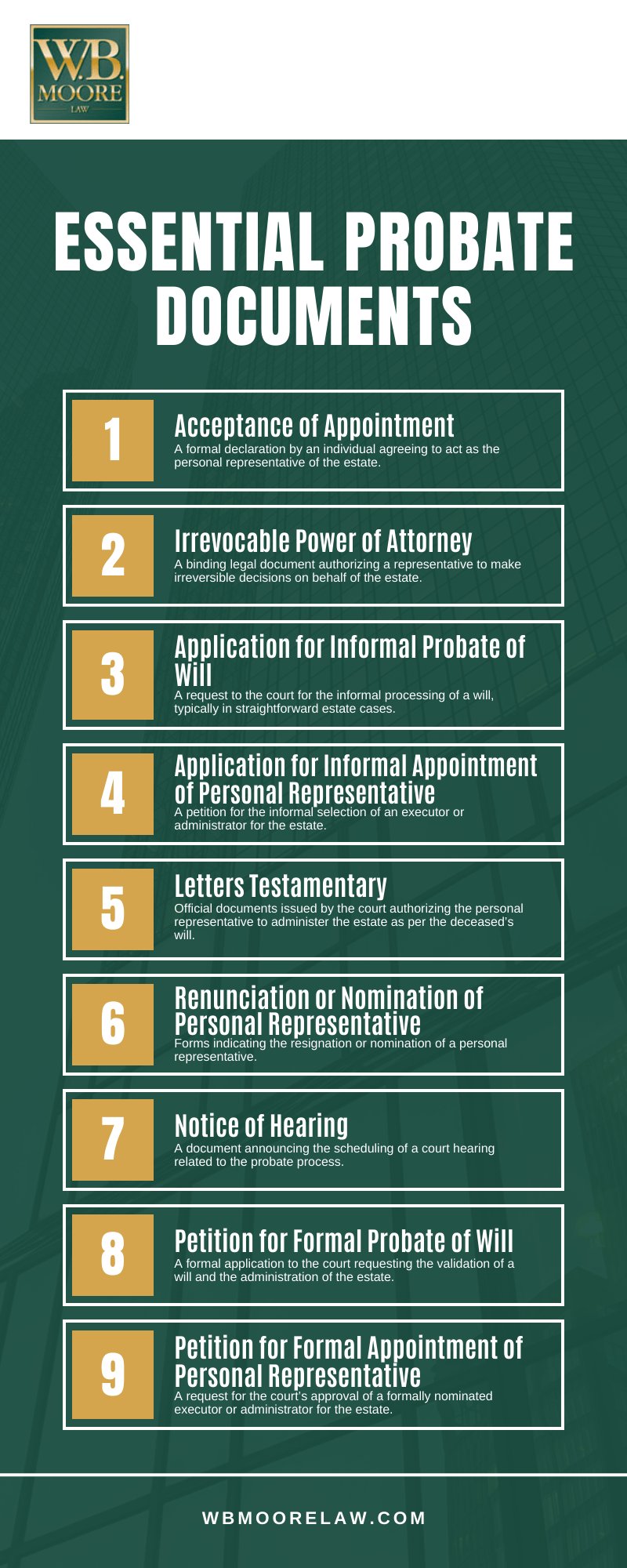 Essential Probate Documents Infographic