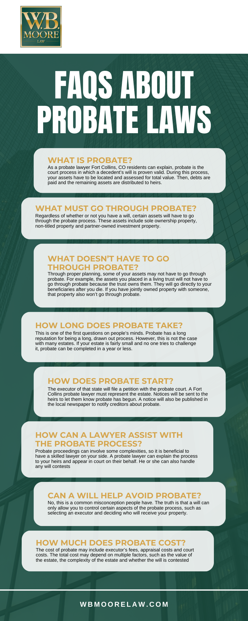 FAQs About Probate Laws Infographic