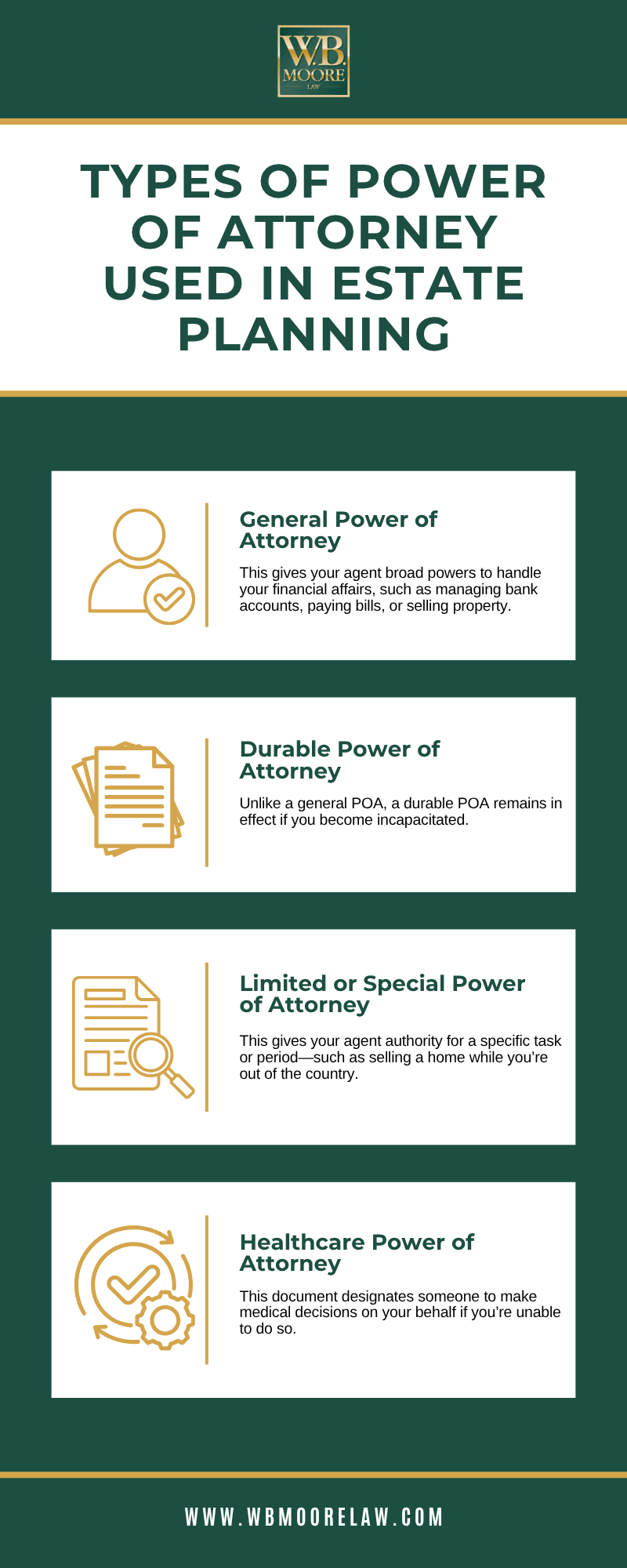 Types Of Power Of Attorney Used In Estate Planning Infographic